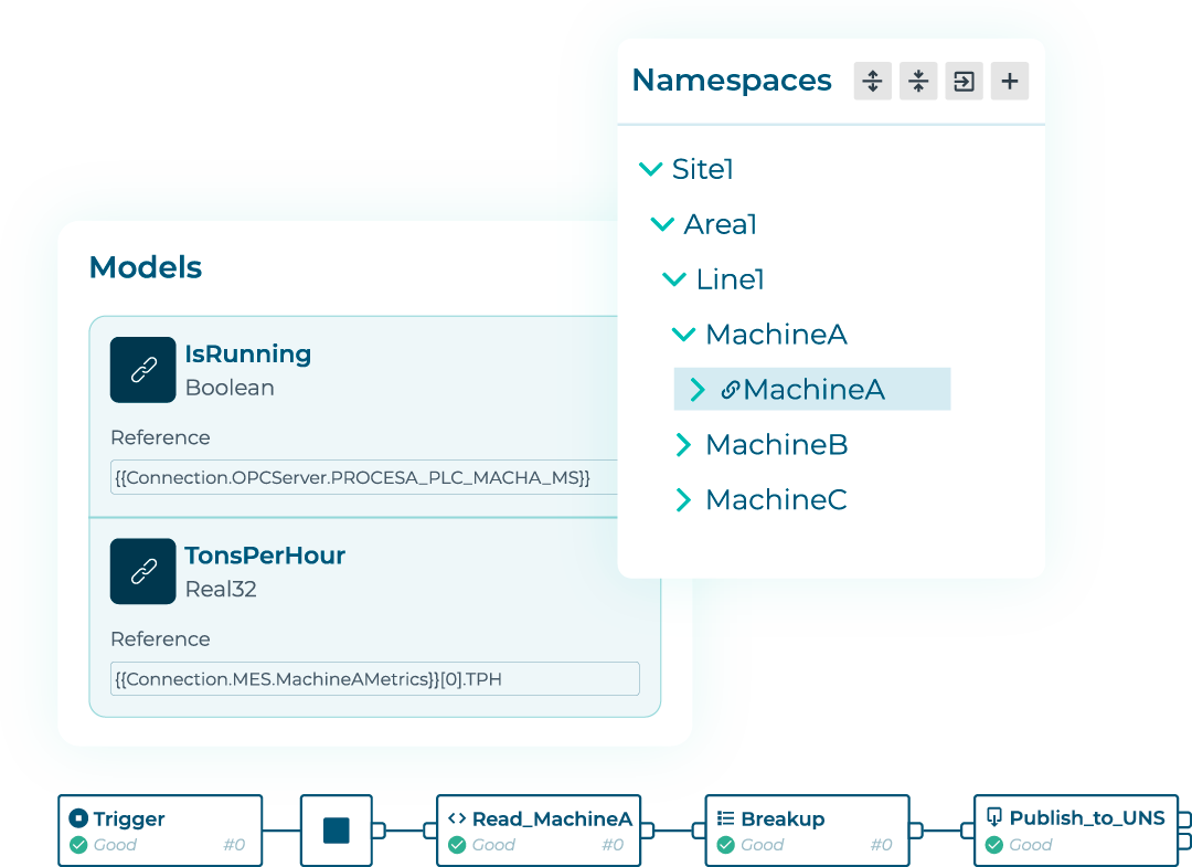 Highbyte HighByte Intelligence Hub | Industrial DataOps Solution
